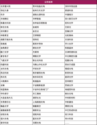 成都&middot;光學(xué)會議 | 免費聽會名額限時開放!搶占西南光學(xué)市場布局,共話行業(yè)未來發(fā)展