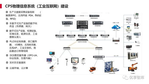 離散型制造行業(yè)智能工廠解決方案 聚焦計算機軟硬件及外圍設(shè)備制造